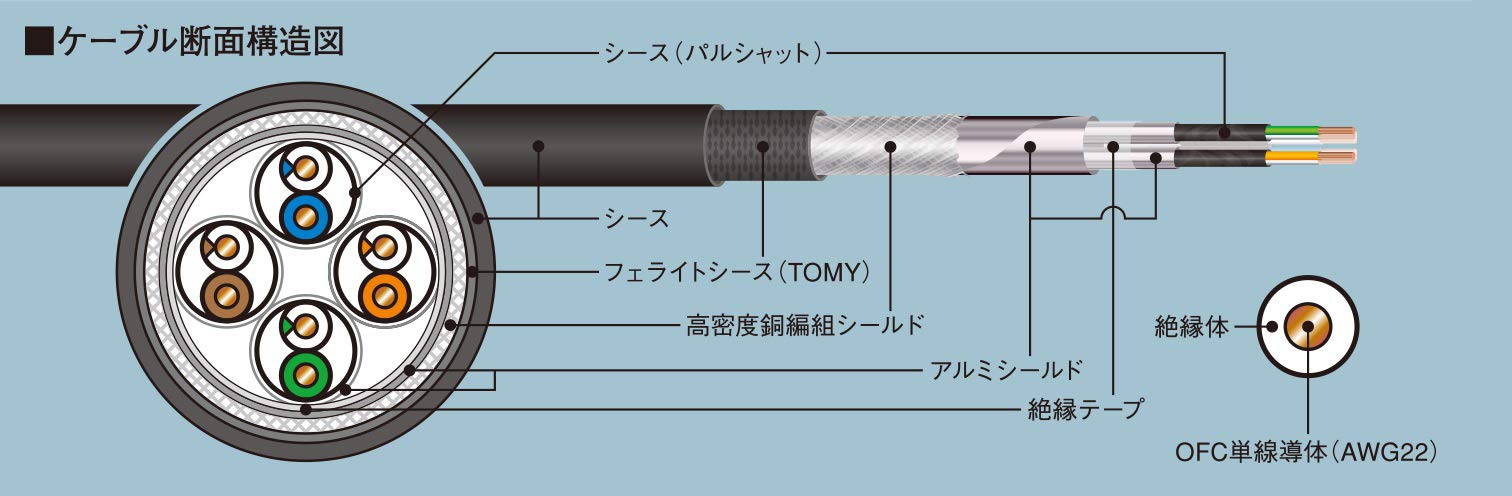 Amazon | AIM オーディオLANケーブル【SHIELDIO】NA7 1m NA7-010 Amazon | AIM オーディオLANケーブル【SHIELDIO】NA7 1m NA7-010