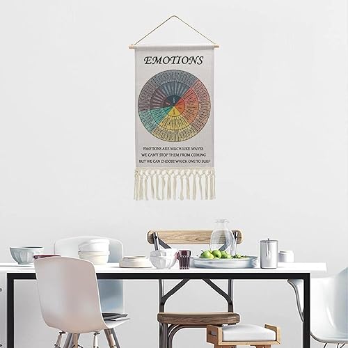 Miniatura 4 de Póster de emociones sentimientos de rueda para colgar en la pared, tapiz de salud mental, terapia, terapia, oficina, algodón, lino, para colgar en