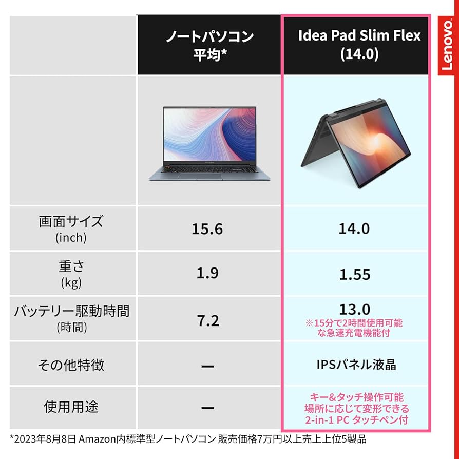 超美品レノボ保証Lenovo16GBIdeaPad Flex570ノートパソコン Lenovo IdeaPad Flex 570 (14型 AMD) | 自由なスタイルで使える