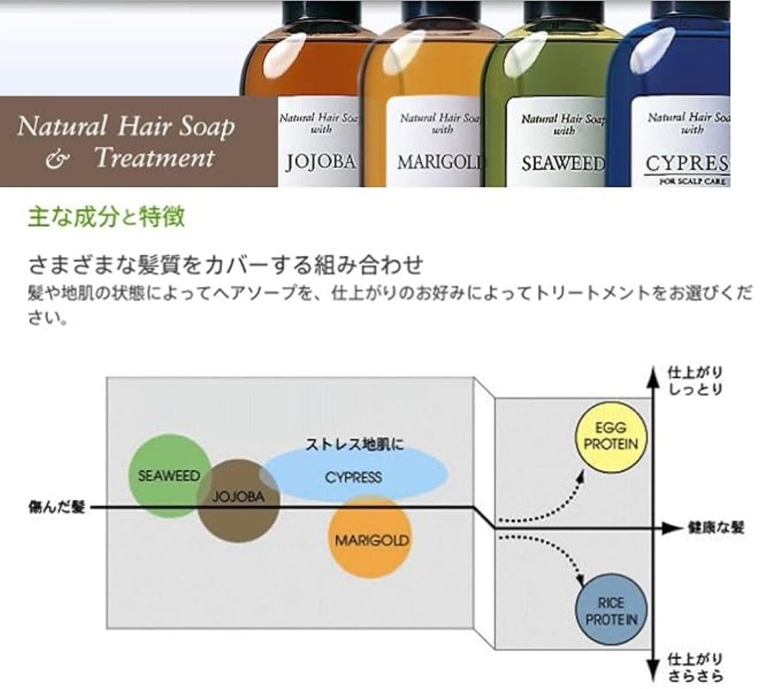 Amazon | ルベル ナチュラルヘアソープ ウィズ シーウィード SW 1600ml