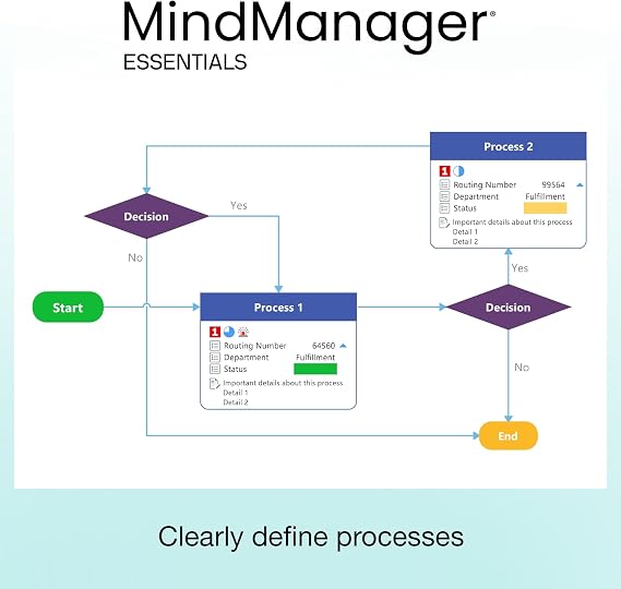 MindManager Essentials | 1 Year Personal Subscription | Visualization Tools and Mind Mapping Software [Web Access]