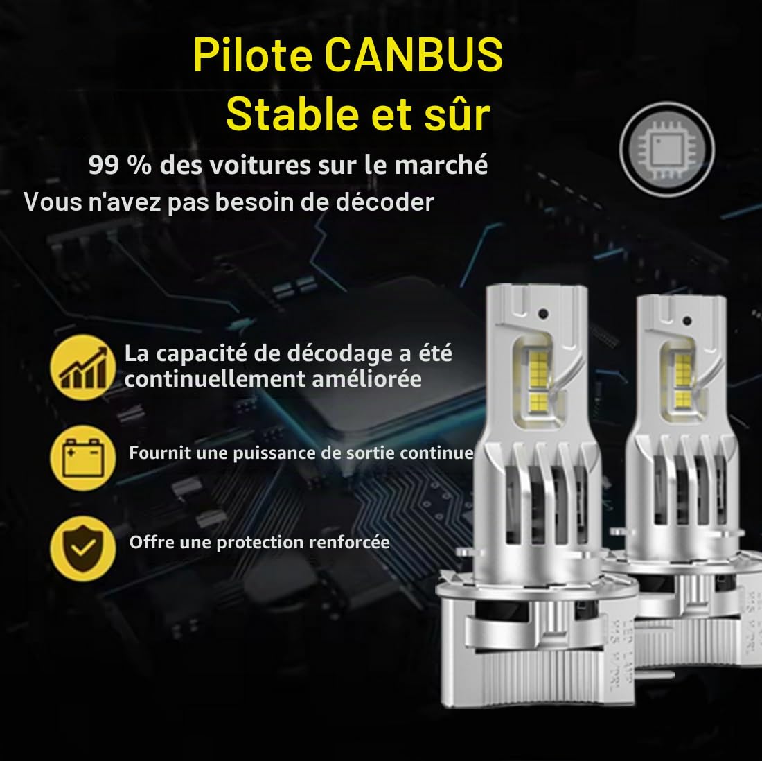 SageSunny Ampoule H15 LED Canbus Anti Erreur 100W 20000LM 6500K 12V Blanc Pur, Feux de Rout/Feux de Jour, 600% Plus Lumineux, pour Remplacement Direct Halogène, Lot de 2, garantie 2ans