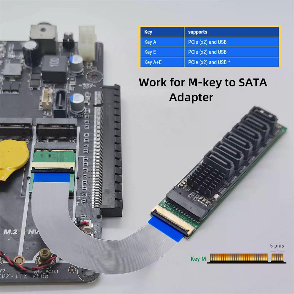 Amazon.co.jp: cablecc NGFF A+E-Key 2280 2230 オス - NVME M-Key