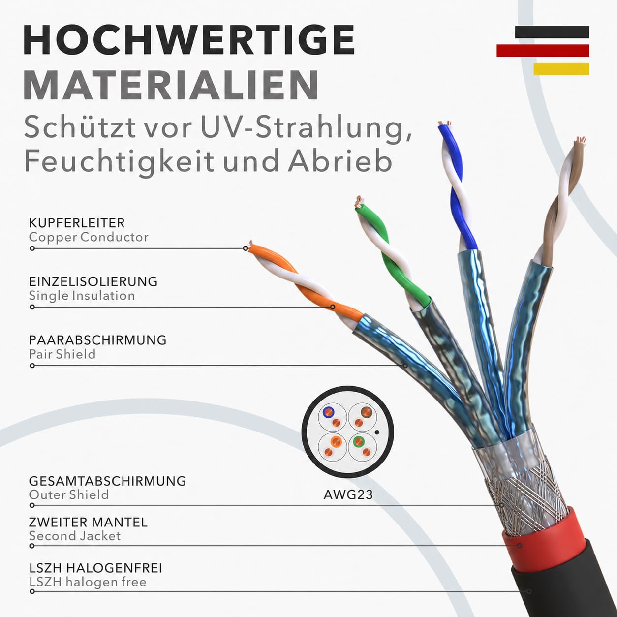 RedStar24 Cat7 Erdkabel 100m Outdoor LAN Kabel S/FTP AWG23/1 UV-beständig | PE Doppelmantel, PoE, direkte Erdverlegung, 10Gbit/s, S/FTP Schirmung, Kupfer, Cat 7 Ethernet Kabel für Außenbereich