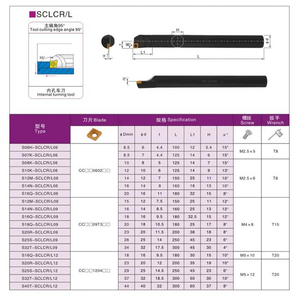 1pc Inner Hole CNC Lathe Turning Tool Holder S06K-SCLCL06 S12M-SCLCL06 S16Q-SCLCR09 CNC Lathe Tools Boring S20R-SCLCL12 S25S-SCLCR09(S06H-,SCLCR06)