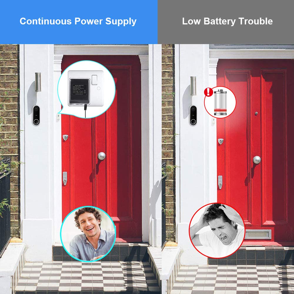 Power Supply for Nest Video Doorbell,LANMU Power Adapter Transformer