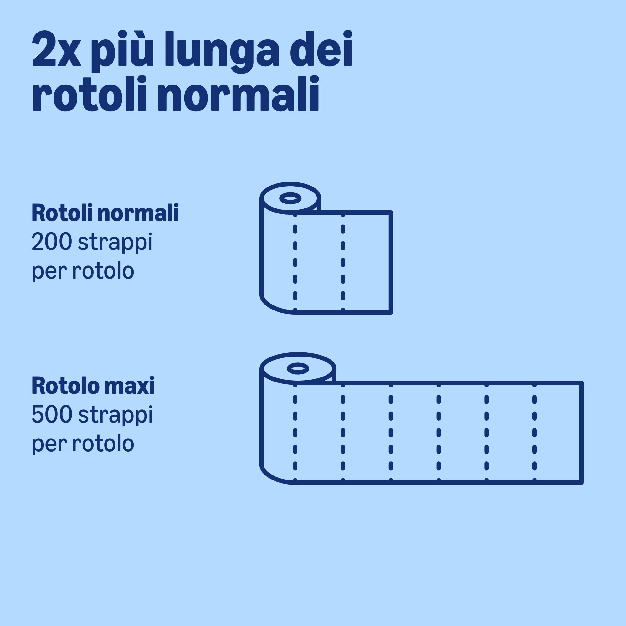 by Amazon - Carta igienica (maxi rotolo), 2 veli, trapuntata, morbida e delicata, 4 rotoli (1 confezione da 4), 500 strappi per rotolo, certificata FSC