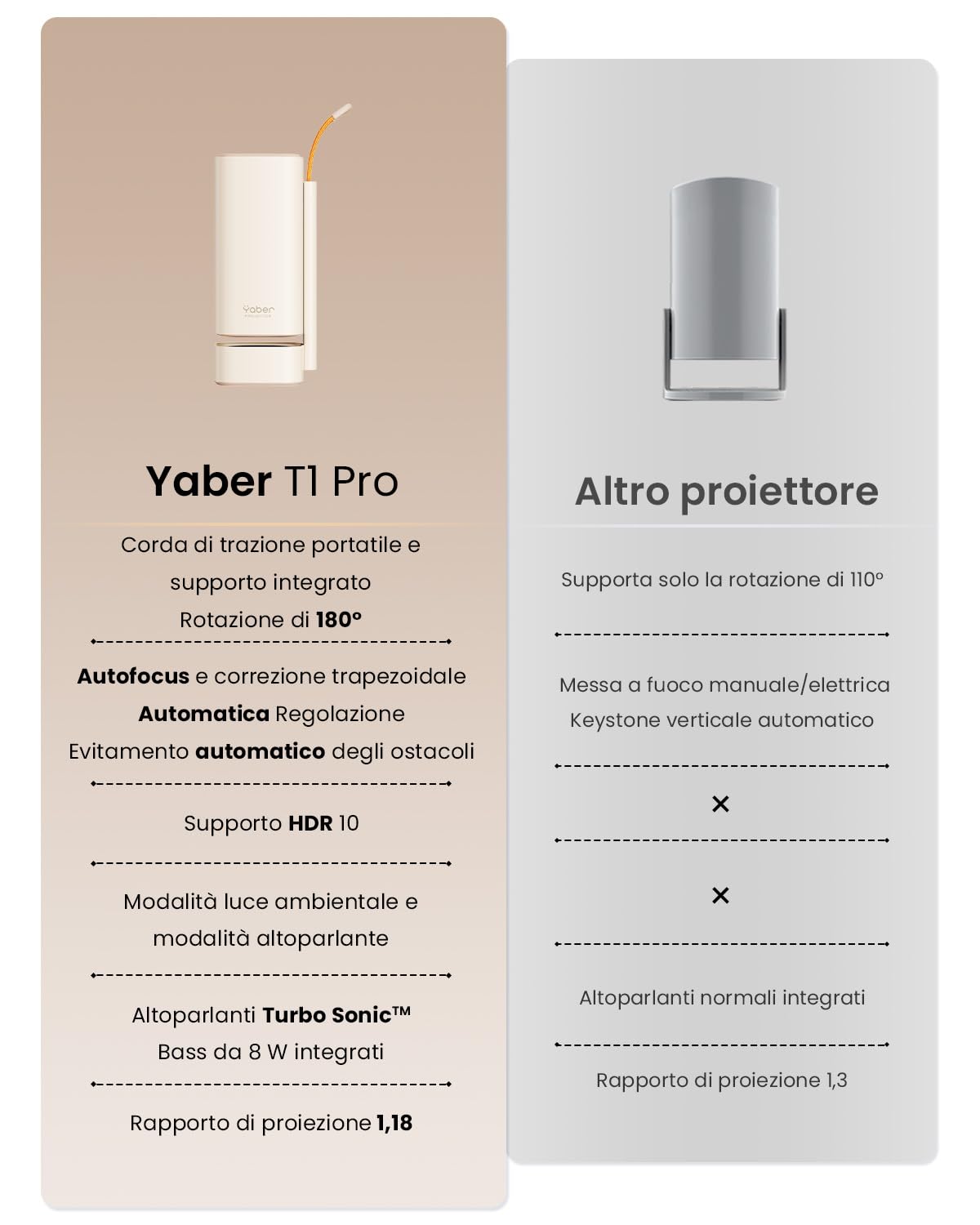 Yaber T1 Pro Proiettore【Turbo Sonic Bass & HDR10】Videoproiettore Native 1080P, Proiettore Portatile Ruotabile 180°, Auto Focus|Keystone|Bluetooth 5.4|WiFi 6, Dolby Audio Home Cinema Proiettori