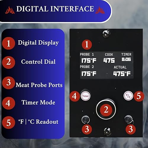 Miniatura 11 de Freedom Stoves - Ahumador portátil para parrilla de pellets barbacoa fuera de la red para acampar y portón trasero, se adapta a estantes completos o