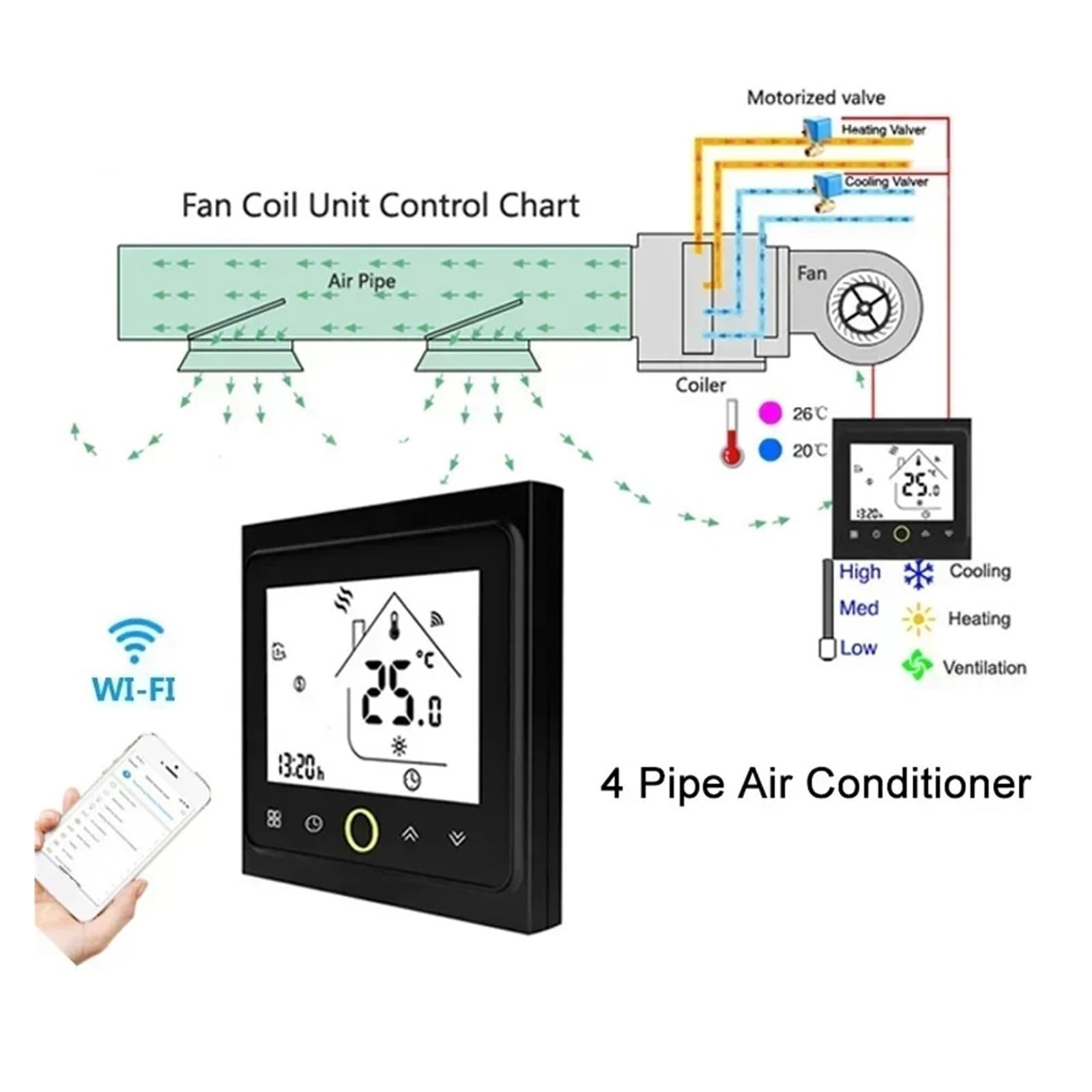 Inteligentny termostat, 2 4-rurowy inteligentny klimatyzator centralny WiFi termostat 3-biegowy regulator temperatury jednostki wentylatora(Nero)