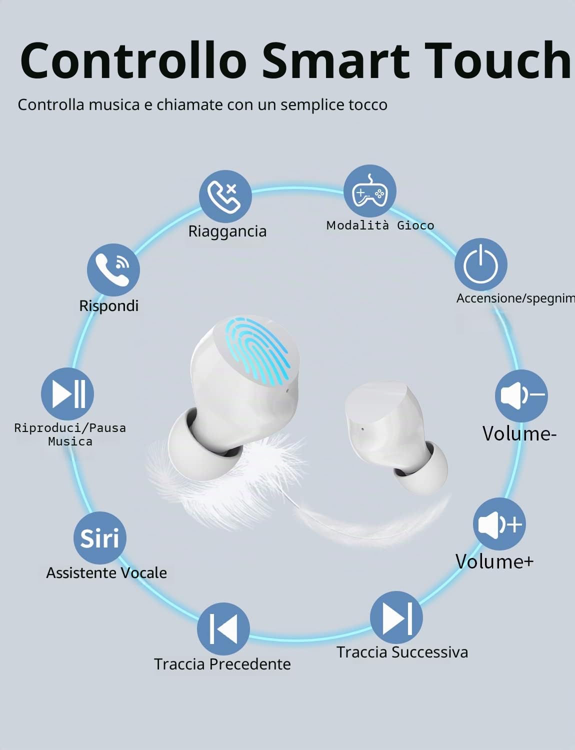 Cuffie Bluetooth Bambini Auricolari Bluetooth 5.0 Stereo Cuffie in Ear Earphones Wireless con Mic ,36 Ore di Riproduzione, Display LED, IPX5 Impermeabile, Auricolari Senza Fili per Android iOS, Bianco