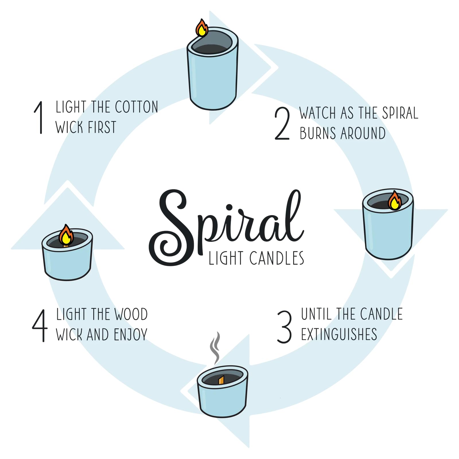 Best Spiral Candles for 2026: A Research Roundup 1 Spiral Light Candles - Sea Glass (Medium) | Cool Decorative Candle for Men & Wom — product photo