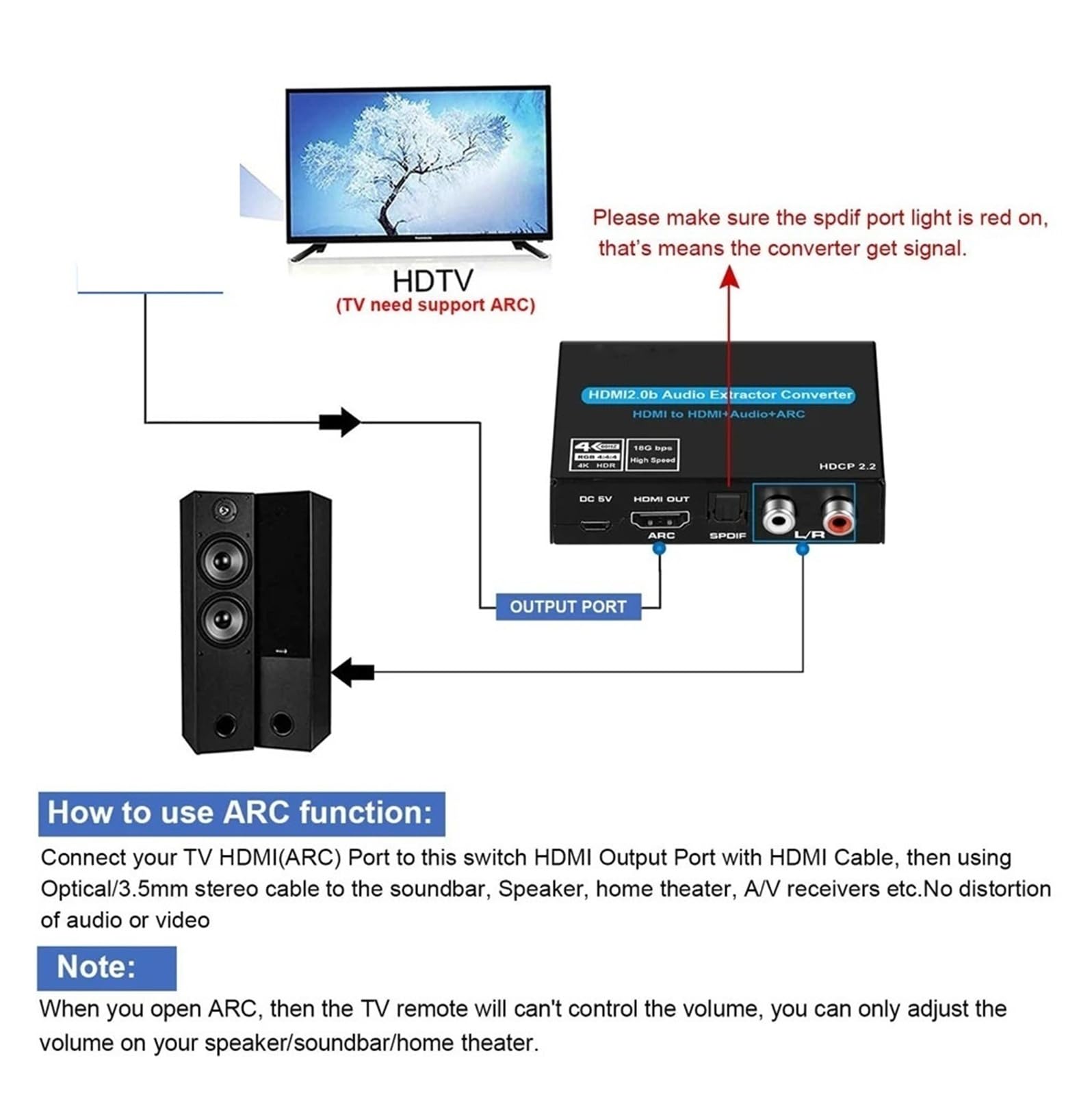 4K ARC Optical Splitter Adapter Converter 3.5 mm Stereo + L/R Out Supports .1 3D 1080P(ZY-HS121)