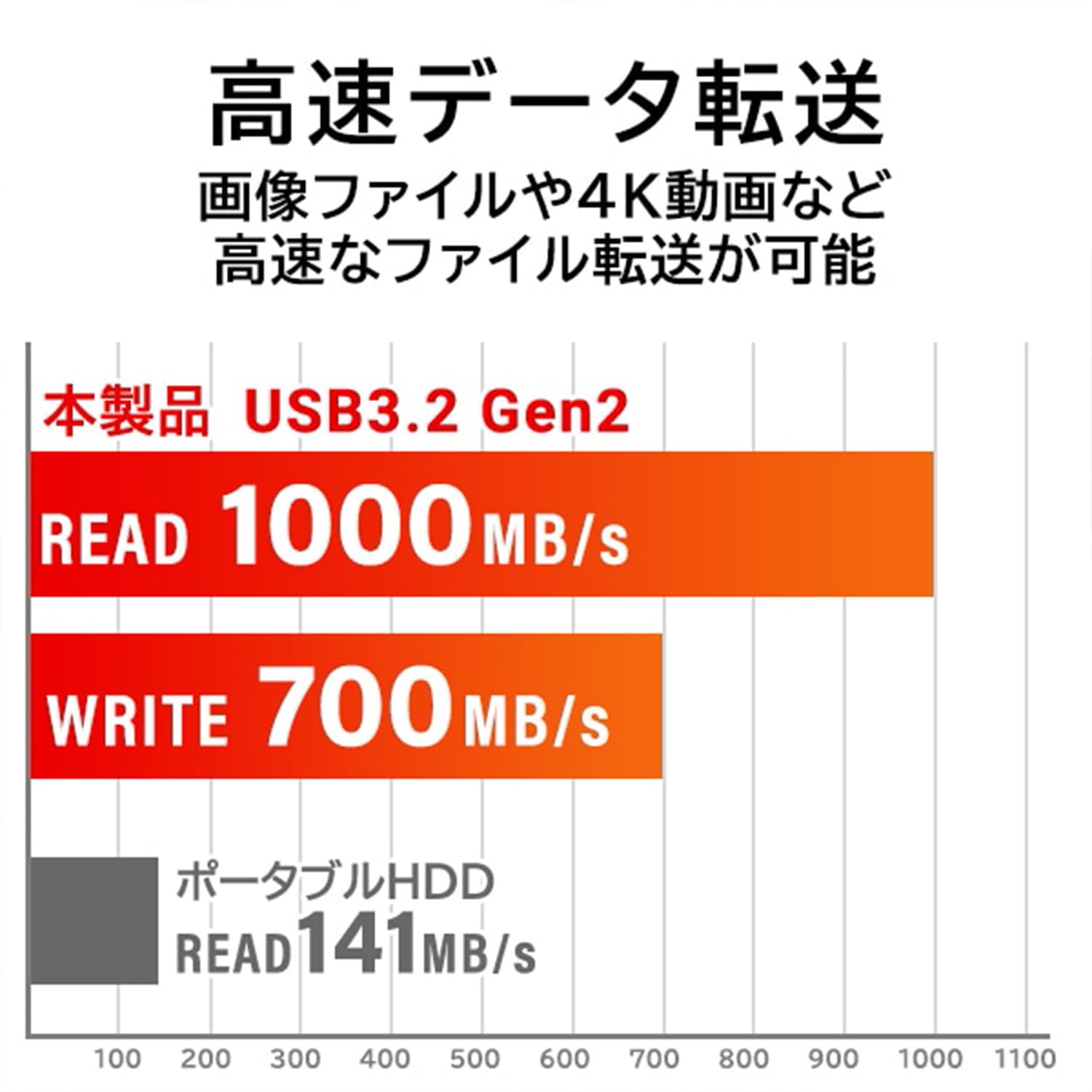 ロジテック SSD 1TB LMD-SPBH100U3BKサムネイル3