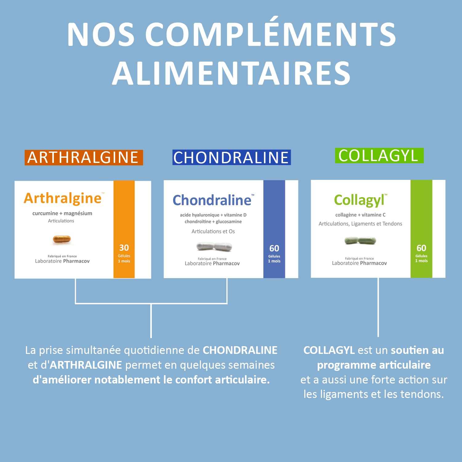 Articulations Douloureuses - Anti-inflammatoire naturel - Curcumine (curcuma) - Magnésium - - Fabriqué en France - 1 mois - NATURAFRANCE