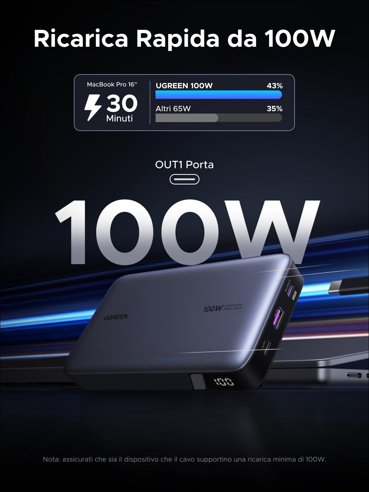 UGREEN Nexode 100W Power Bank 20000mAh Ricarica Rapida Caricatore Portatile PC USB C PD3.0 3 Porte LED Compatibile con iPhone 17 16 15 14 13 Plus Pro Max Air Galaxy S25 S24 A56 A17 A16 MacBook iPad