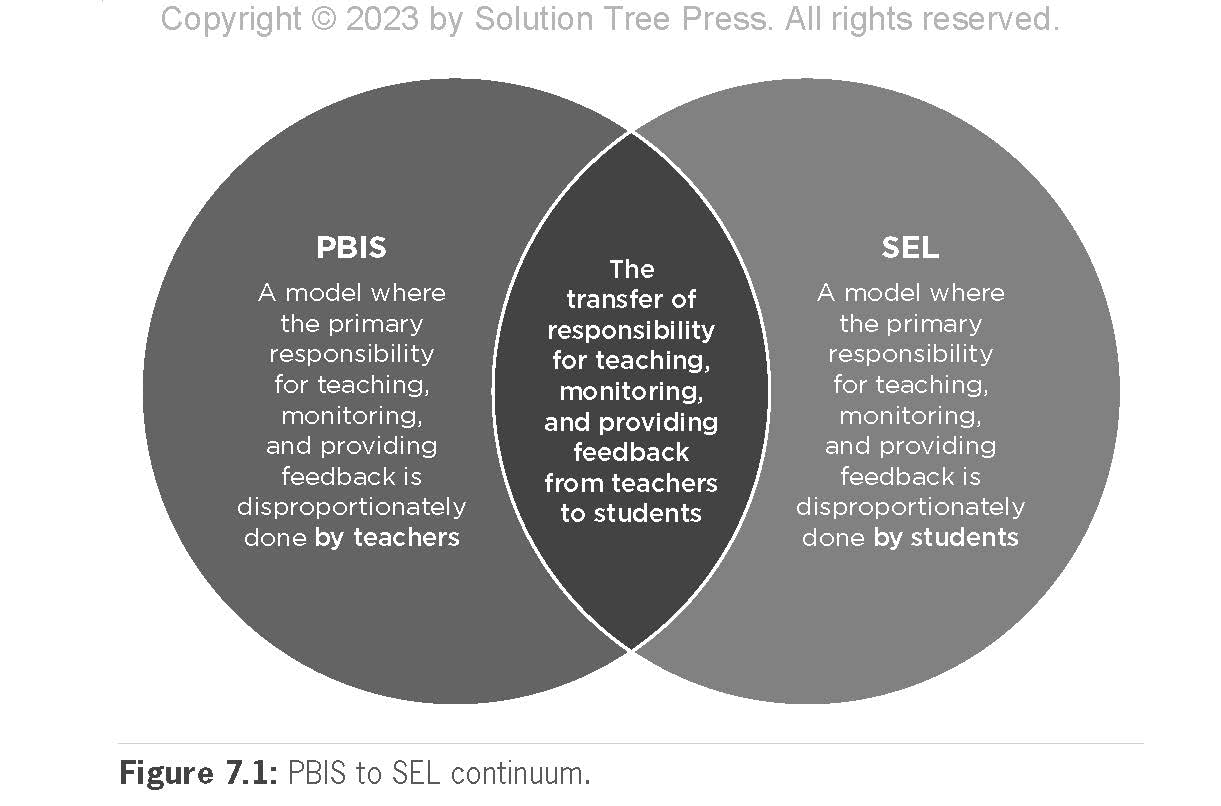 Redefining Student Accountability: A Proactive Approach to Teaching Behavior Outside the Gradebook (Your Guide to Improving Student Learning by Teaching and Nurturing Positive Student Behavior)