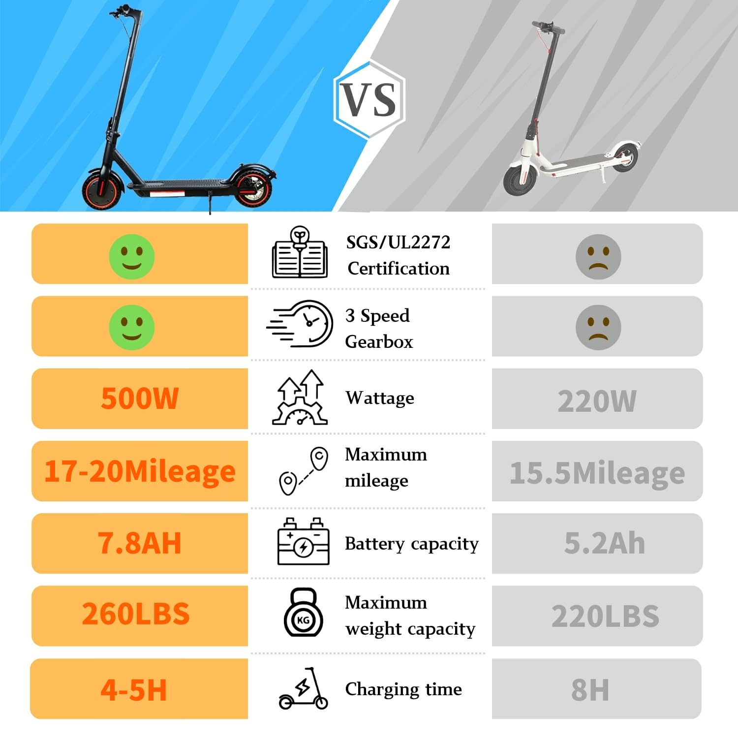 Electric Scooter for Adults, 8.5" Solid Tires, 17-20 MPH, 500W Motor, Max 20 Miles Long Range, Folding E-Scooter with Dual Braking System and App Control UL2272
