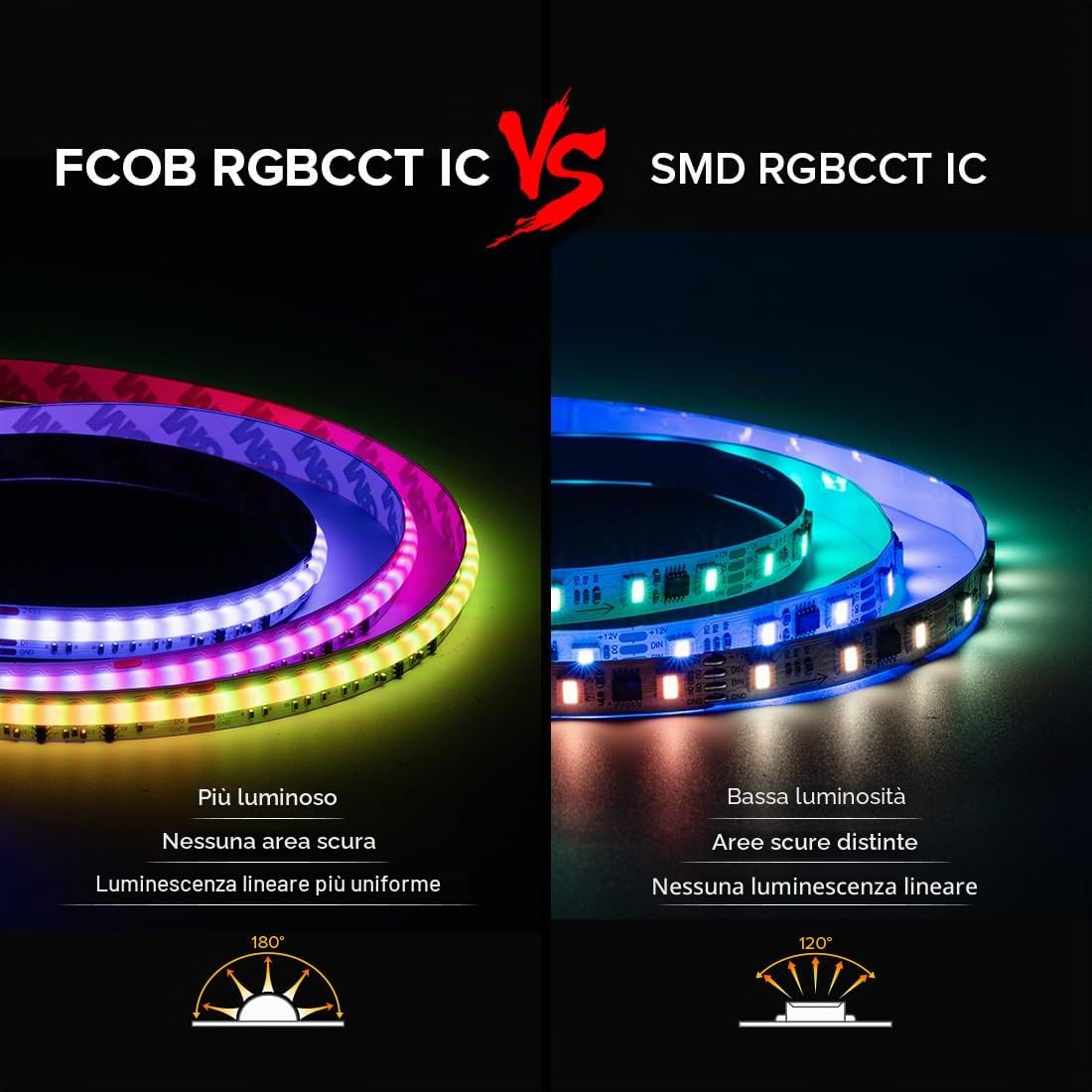 BTF-LIGHTING FCOB COB SPI RGBCCT Addressabile Striscia LED Doppio IC RGB+CCT Dream Colour Bianco Regolabile 3000K-6000K Alta Densità 5M 840LEDs/m 24V IP66 PCB Bianco per DIY Interni (Solo Striscia)
