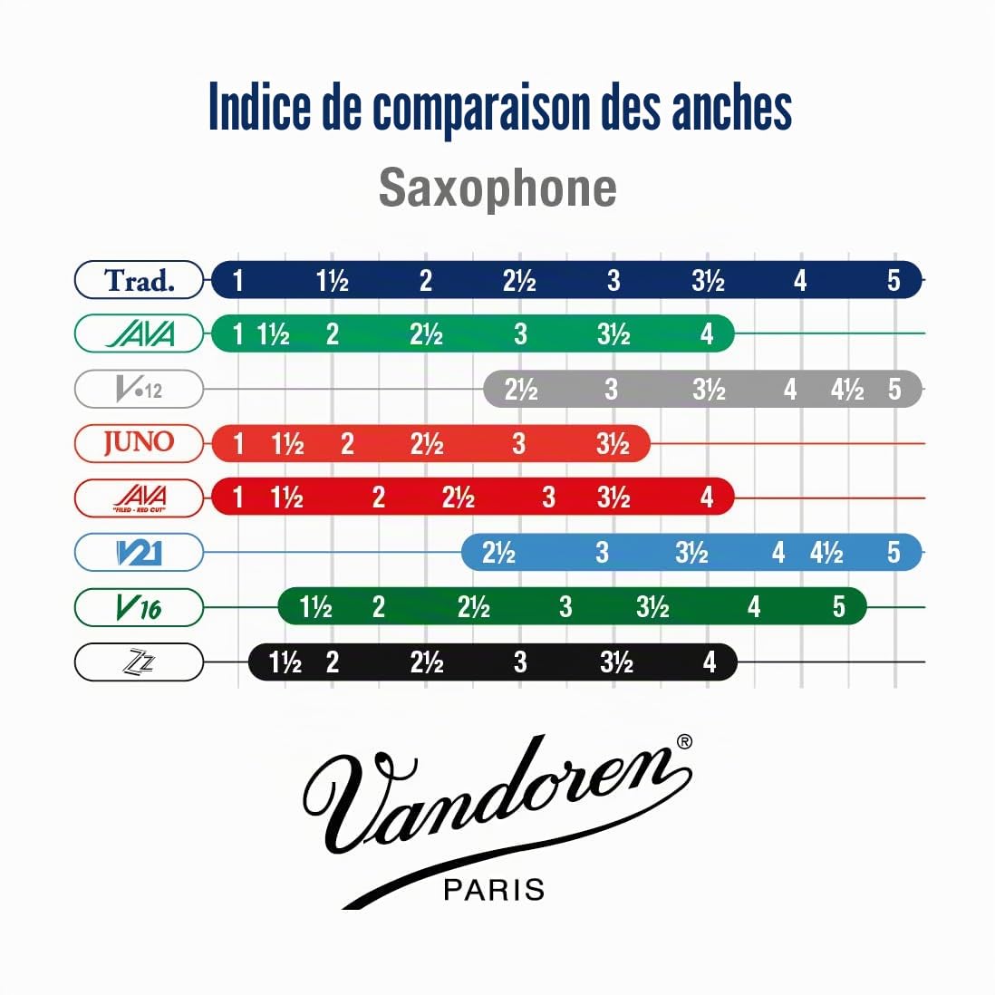 Vandoren, Anche Saxophone baryton Traditionnel, 2 1/2