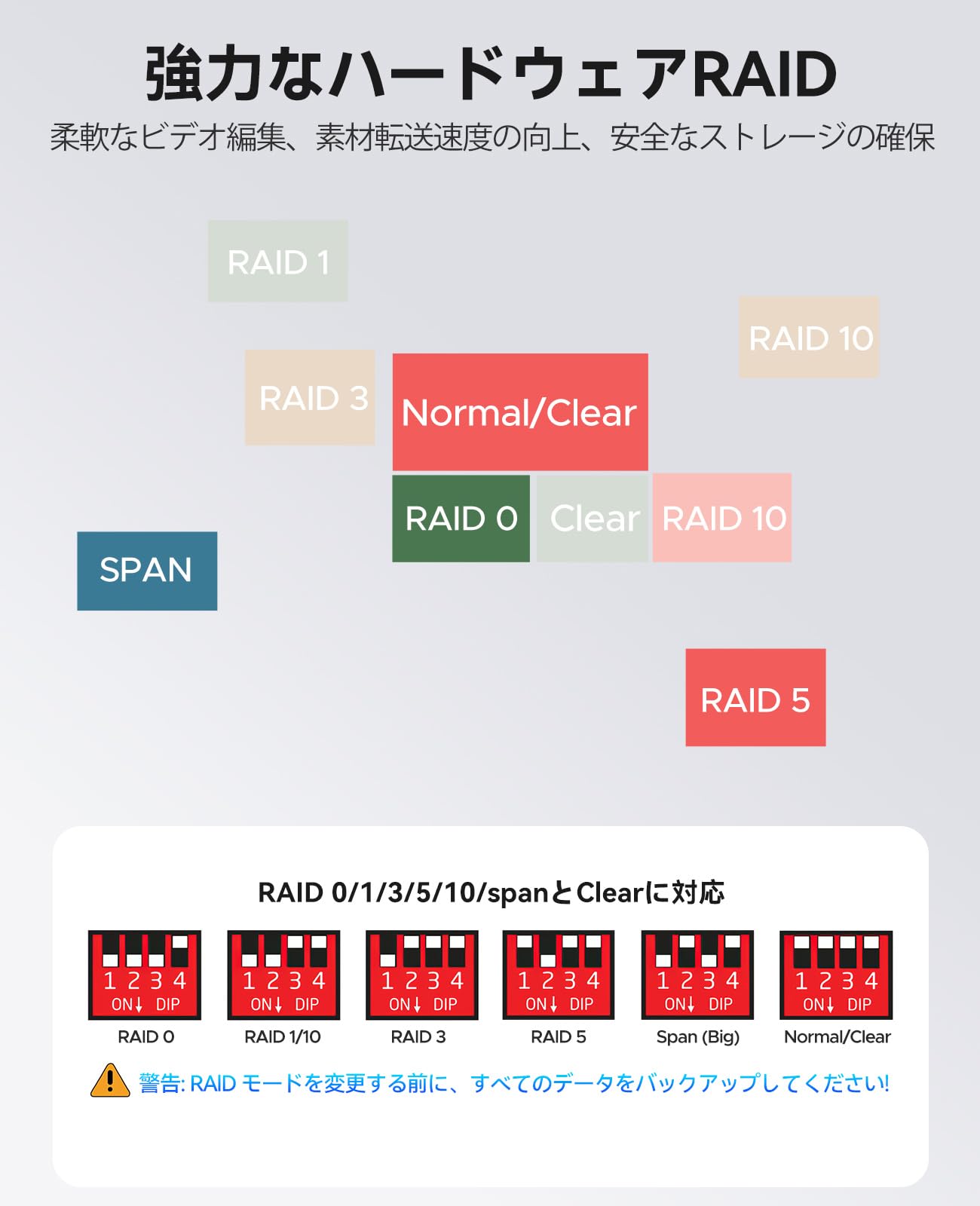 Amazon.co.jp: ORICO 【RAID機能】 HDDケース 4台 22TB*4 USB 3.0 RAID