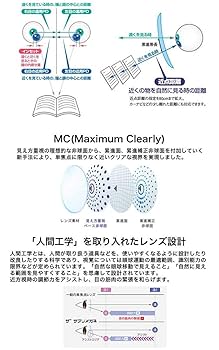 ブルーライトカット　PCメガネ　調節補助機能付き Amazon.co.jp: ピント調整力補助機能付き ザ”サプリメガネ PC