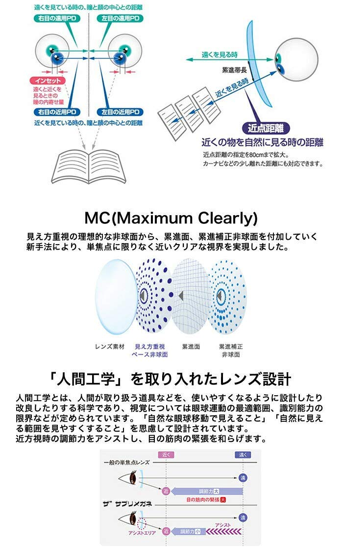 Amazon.co.jp: ザ”サプリメガネ PCメガネ ブルーライト94%カット