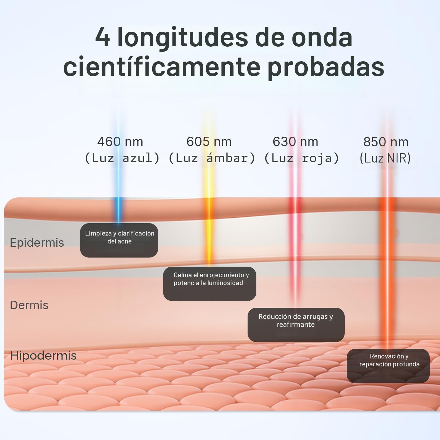 Máscara LED Facial 4 en 1 - Terapia de Luz Roja e Infrarroja Aprobada por la FDA - Dispositivo de Fototerapia Profesional para Acné y Arrugas, Cuidado Facial y Corporal (Azul)