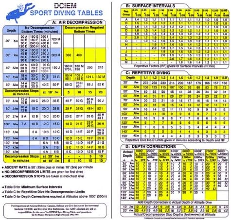 DCIEM Sport Diving Tables