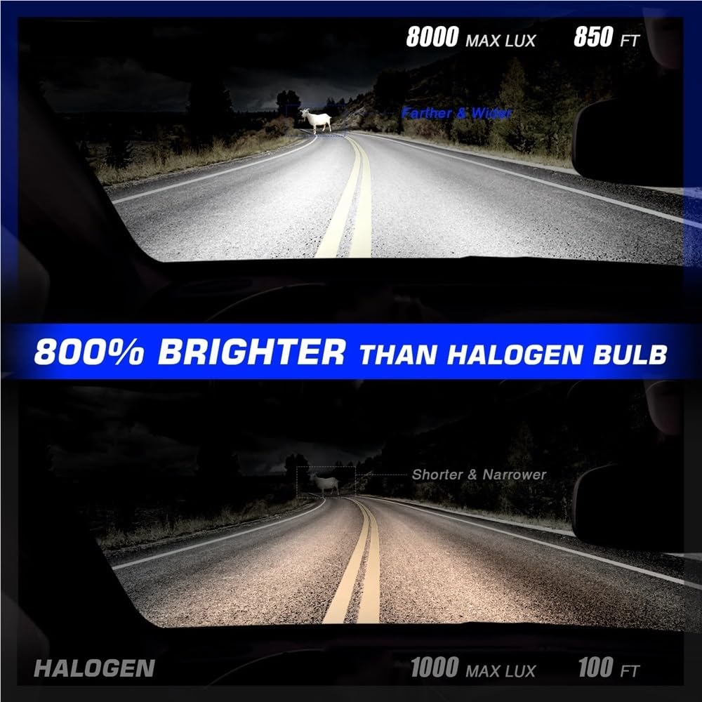 Bombillas LED H4 H7 H11 H8 H9 9005 HB3 9006 HB4 22000LM 100W Superbrillantes Canbus for faros delanteros de coche, 6500K, blancas(9005/HB3)