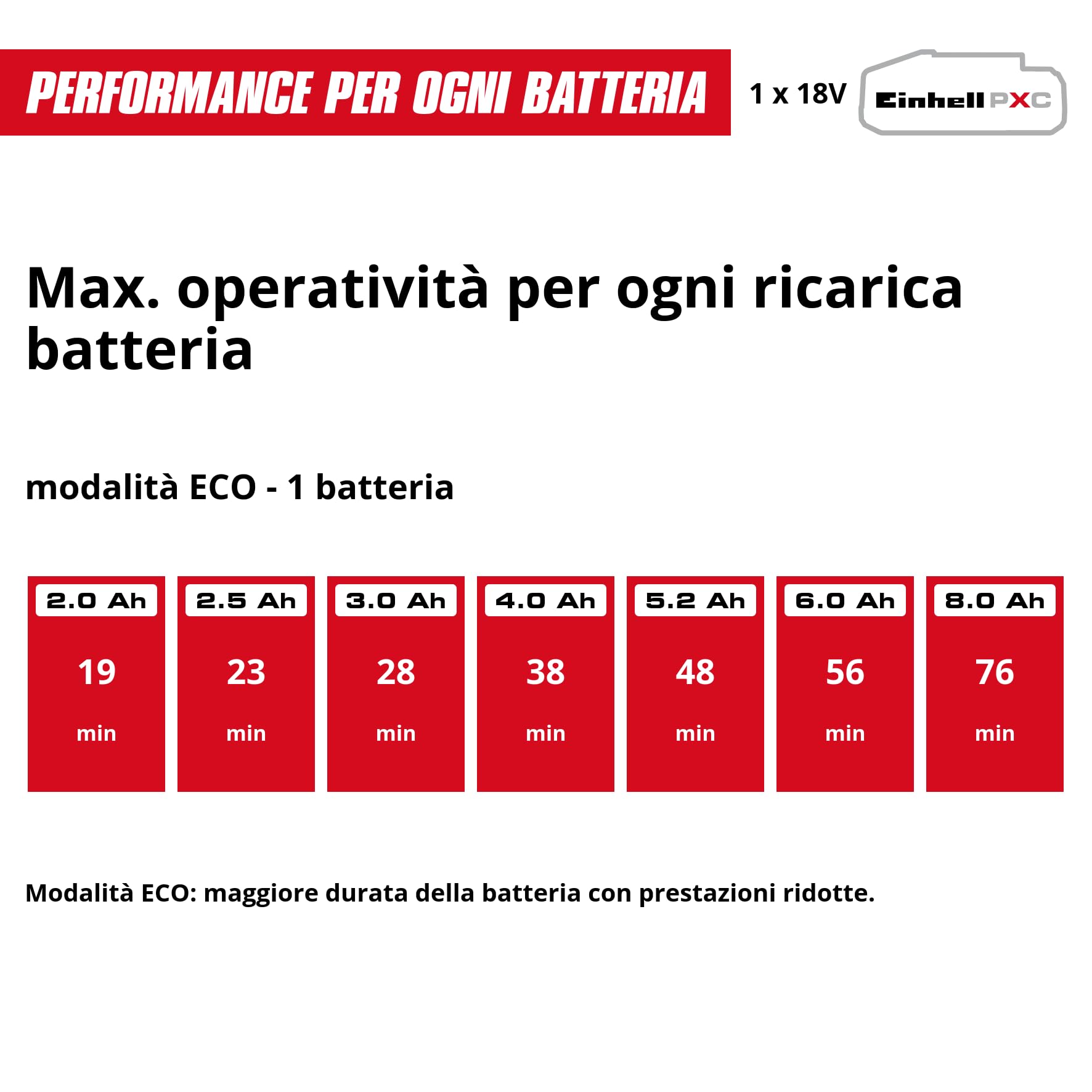 Einhell pompa da giardino a batteria automatica AQUINNA 18/30 F LED AUTOMATIC Power X-Change (18 V, max. 3000 L/h, max. 28 m di altezza, funzione automatica, 2 slot per batteria, senza batteria)