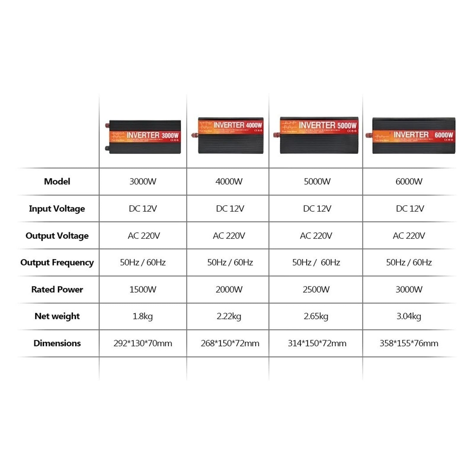 Inversor Corriente Coche 4000W 5000W 6000W Inversor Onda Sinusoidal Pantalla LCD Doble Enchufe DC 12V 60V AC 220V Convertidor Voltaje Fuente(4000W(Rated 2000W),72V(60V to 82V),220V50H)