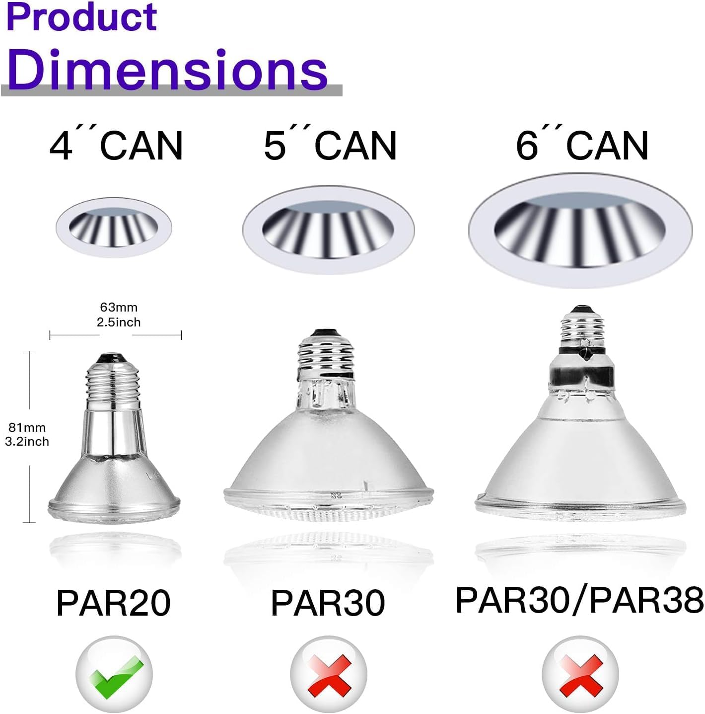 Par20 Bulbs, 120V 50W Par20 Flood Light Bulbs, E26 Medium Base Long Lasting Life High Output Reflector Flood Lights -Warm Light
