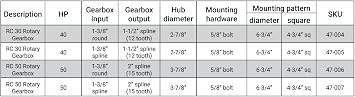 40HP Rotary Cutter Gearbox (Smooth Input Shaft)