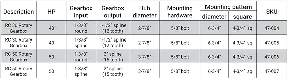 40HP Rotary Cutter Gearbox (Smooth Input Shaft)
