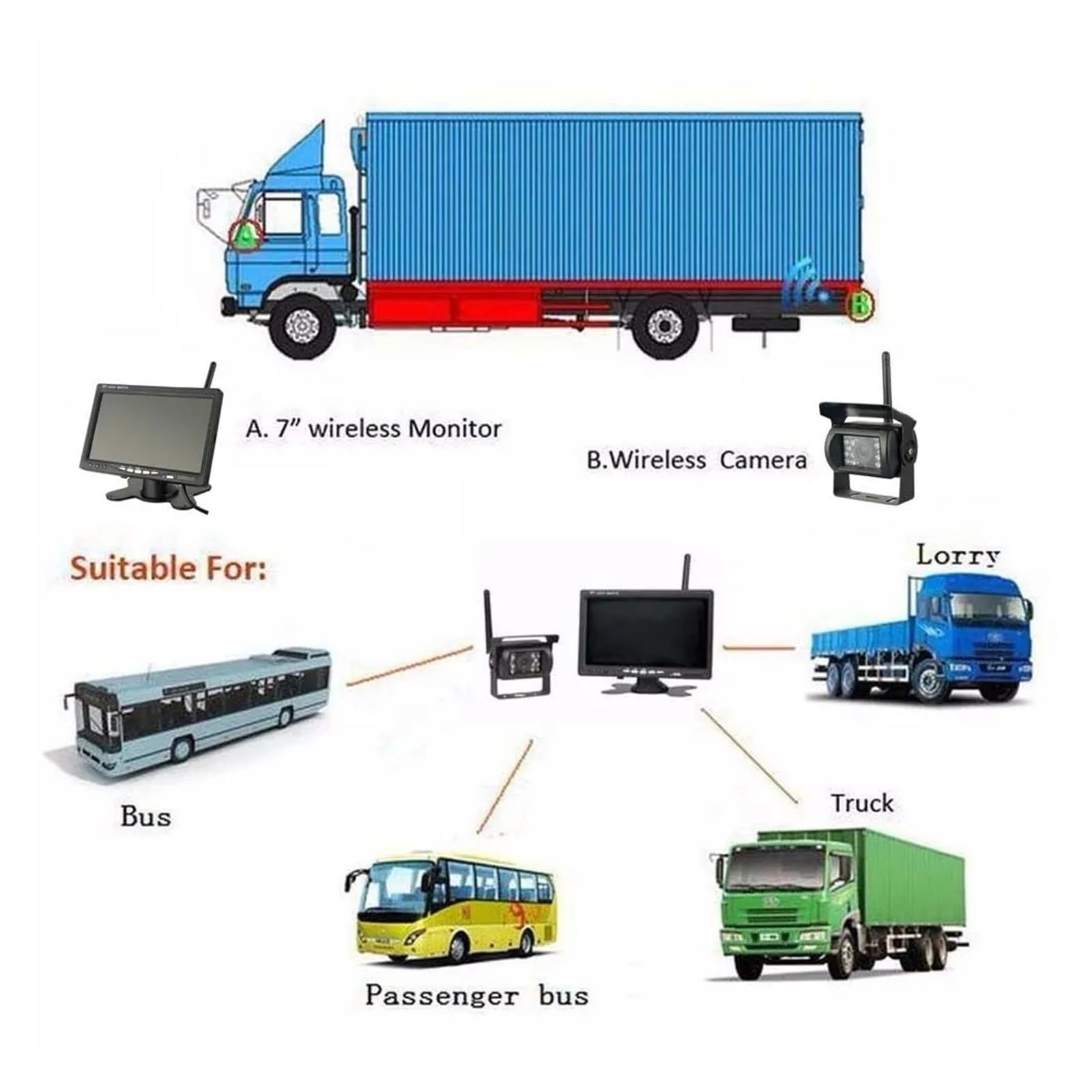 Kamery Cofania Samochodów Monitor Samochodowy 7-calowy Wyświetlacz TFT LCD Bezprzewodowa Kamera Cofania Monitor Do Monitora Z Tyłu Samochodu W Autobusie