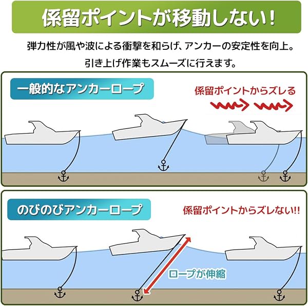 アンカーロープ のびのびタイプ 2m～6m ジェットスキー 弾力 伸縮 太芯ゴム仕様 両端メタルフック付 耐摩耗スリーブ付 PWC ボート 係船ロープ 桟橋係留用 (赤) [並行輸入品] - 4