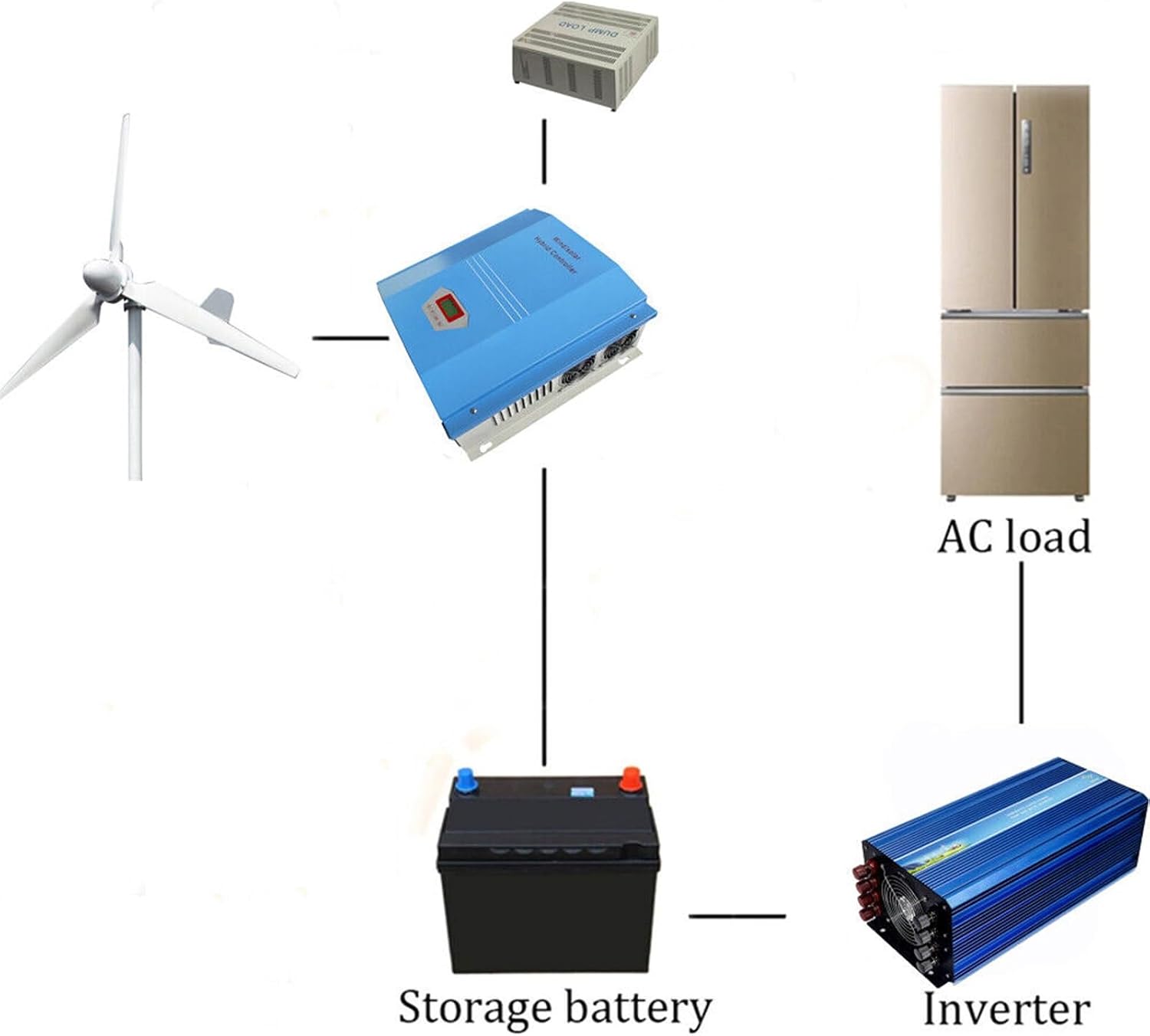 Diagram of OLONETO Wind Power System connection