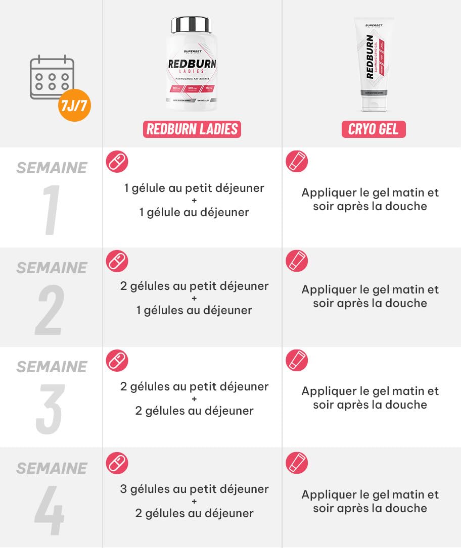 Superset Nutrition | Programme Ventre Plat Sculpt | Réduit la graisse abdominale, cible les graisses sous cutanées et sculpte les obliques en 4 semaines