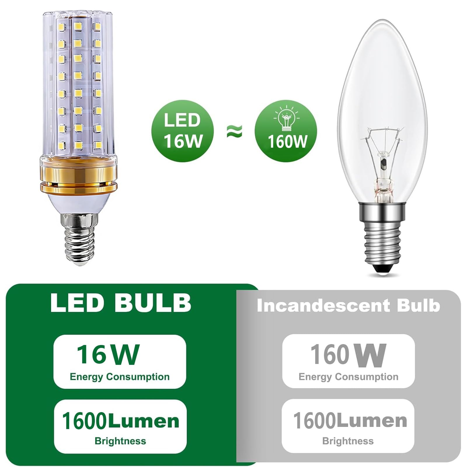 Lampadine LED E14 16W Equivalente A 160W Non Dimmerabile Senza Sfarfallio Basso Consumo Energetico (CRI > 80) 1600LM Per Soggiorno Camera Da Letto Cucina(Warm White 3000K,9 Pack)