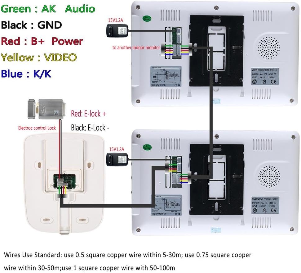 Wiring diagram for the SUNLUXY video door phone system, showing connections between the outdoor camera, indoor monitor, power adapter, and an optional electronic lock. Wire colors are indicated for Audio, GND, Power, Video, and Lock control.