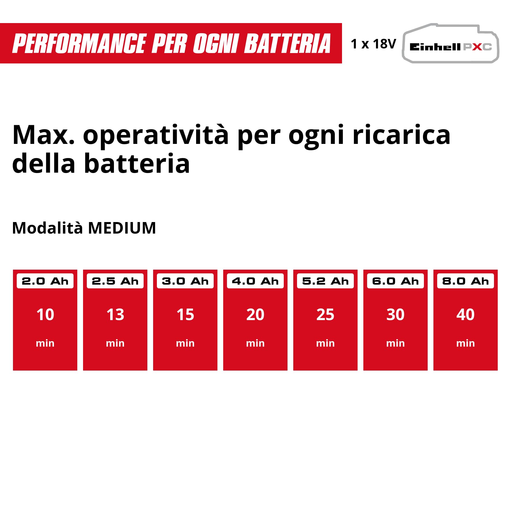 Einhell aspirapolvere senza filo TE-SV 18/270 Li E BL-Solo PXC (18 V, Brushless, 270 mbar, senza sacchetto, 3 velocità, sistema filtraggio triplo, incl. accessori, senza batteria)