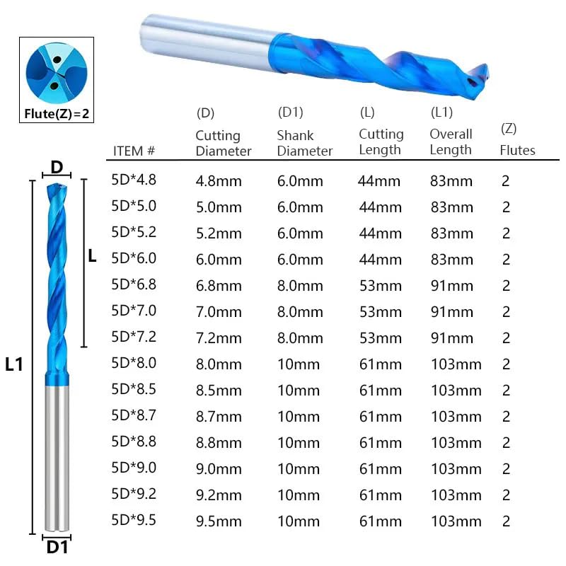 Broca De Refrigeración Interna De Broca De Carburo 5D, Taladro Refrigerante Interno Recubierto De Azul Para Máquinas Herramientas CNC Para Metal,5Dx3.9