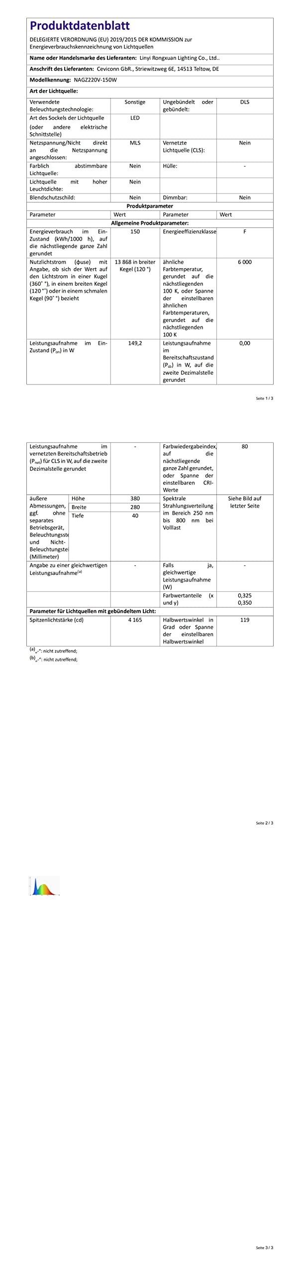 loyal 4 Stücke LED Strahler Außen 150W, 15000LM Superhell LED Strahler, Kaltweiß 6000K Flutlicht LED Außen, IP65 Wasserdicht LED Scheinwerfer, Baustrahler für Garage, Hotel, Gärten