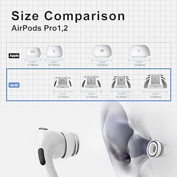 Amazon.com: Premium Multi-Flange Eartips for AirPods Pro 1&2 (X