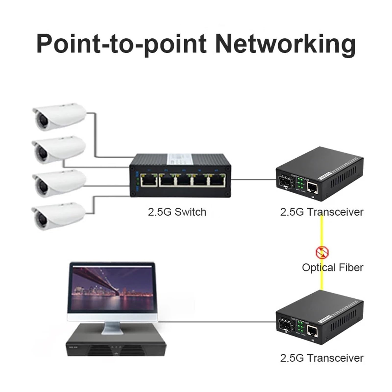 Port émetteur-récepteur à Fibre Optique 2,5 G Convertisseur photoélectrique 2,5 G Port RJ45 Convertisseur Ethernet 100/1000 mètres/2500 mètres