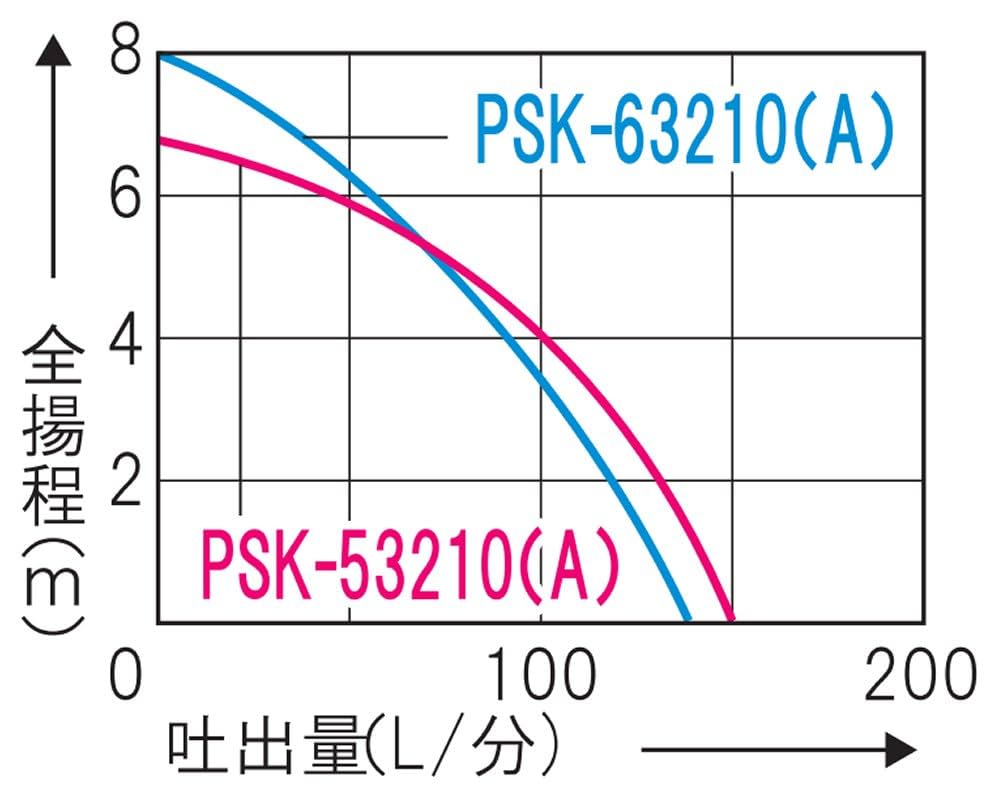 ポンプスターPSK-53210➕ホース ポンプスターPSK-53210ホース