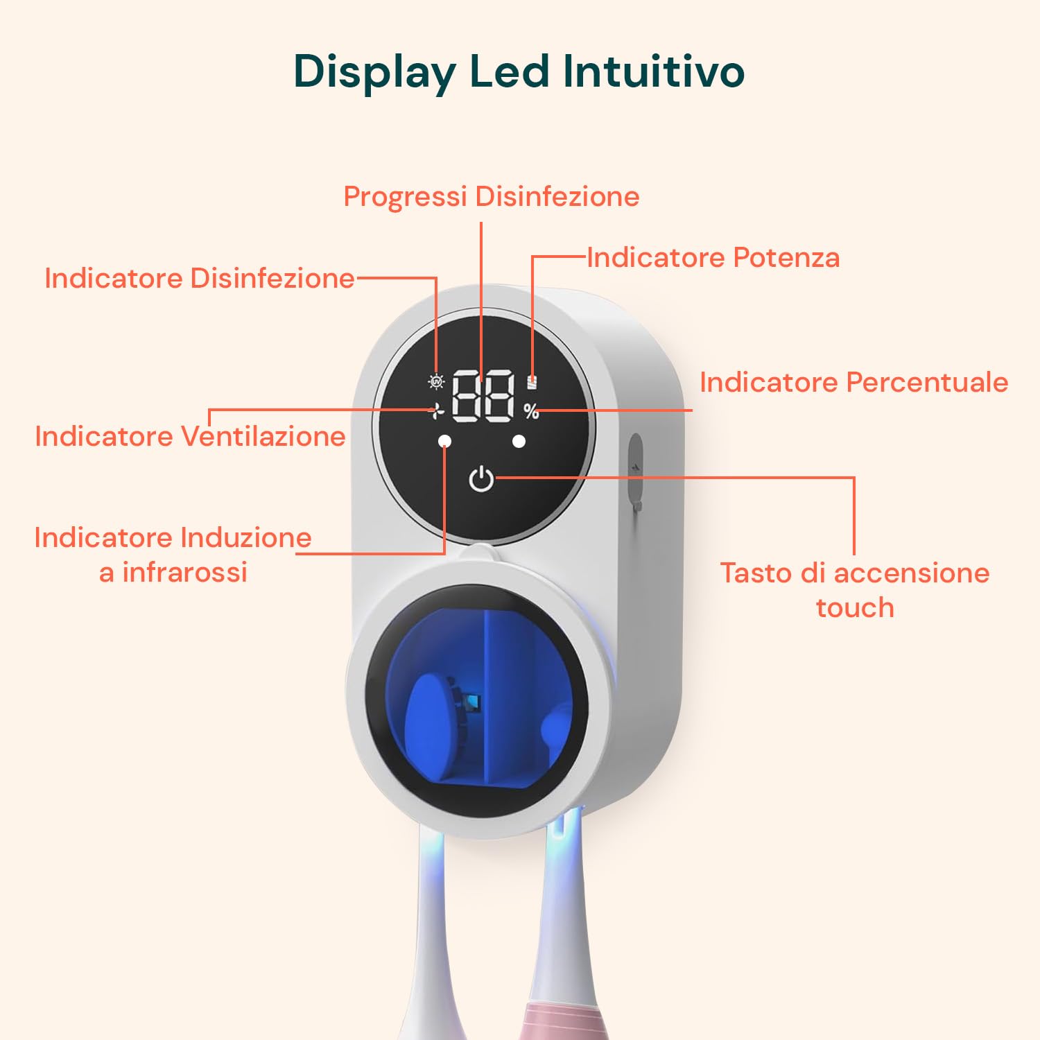 Avilia Sterilizzatore Spazzolini da Parete UV-C con Sensore Infrarossi e Display LED - Asciugatura Automatica e Ricarica USB - Porta Spazzolino Antibatterico per Spazzolini Manuali ed Elettrici