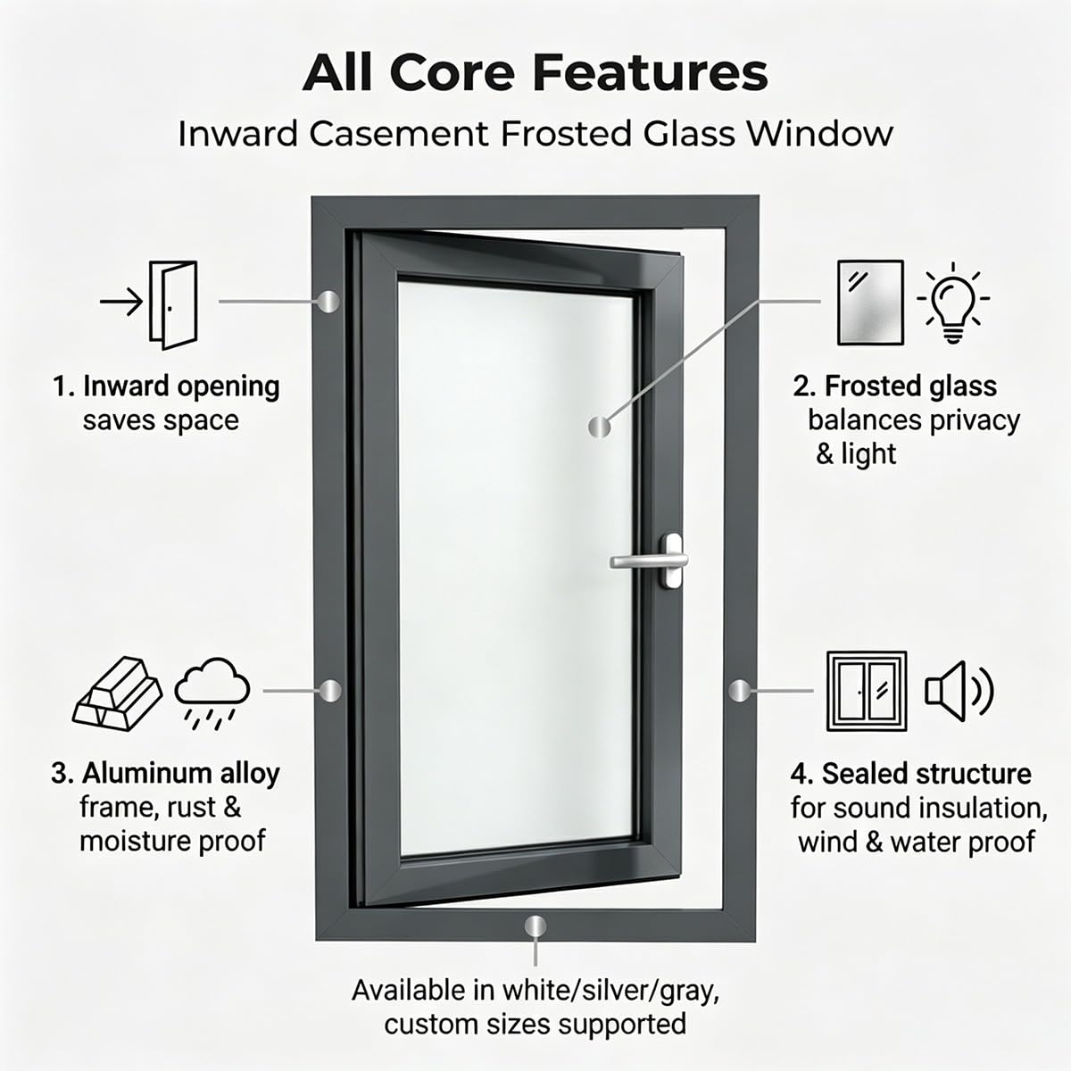 Ventana abatible de apertura interior, doble capa con vidrio, ventana de cobertizo para privacidad, ventana de baño con ventana de escape de emergencia disponible (blanco, 21 x 28 pulgadas)