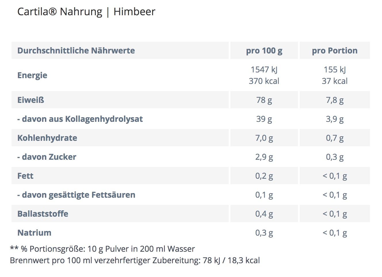 Cartila-Nahrung - Kollagenhydrolysat Komplex - 600g Himbeere